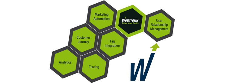 webtrekk marketing suite