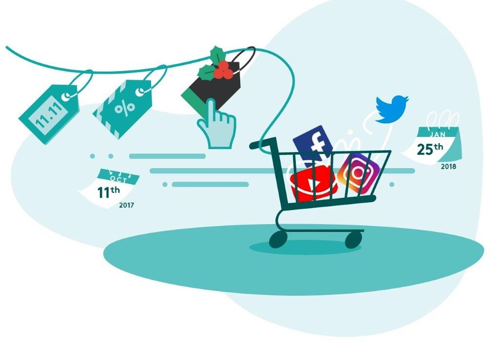 Meltwater’s tips on how to supercharge holiday sales through social media